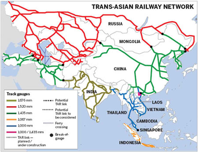Trans-Asian Railway  - train de Londres à Singapour  - TAR